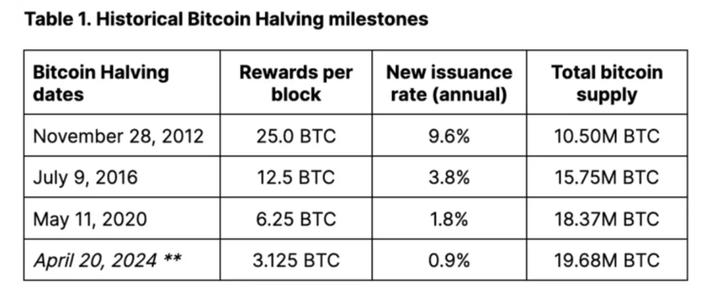High-performance Canaan mining machine